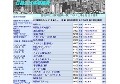 日経平均225採用銘柄一覧