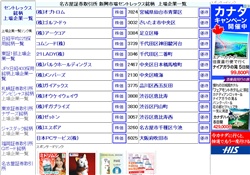 セントレックス市場 上場企業一覧