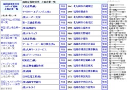 Ｑボード市場 上場企業一覧