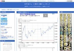 日中足チャート 日経ジャスダック