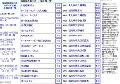 Ｑボード市場 上場企業一覧