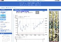 日中足チャート 日経ジャスダック