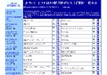 ＪＰＸ日経400採用上場銘柄一覧